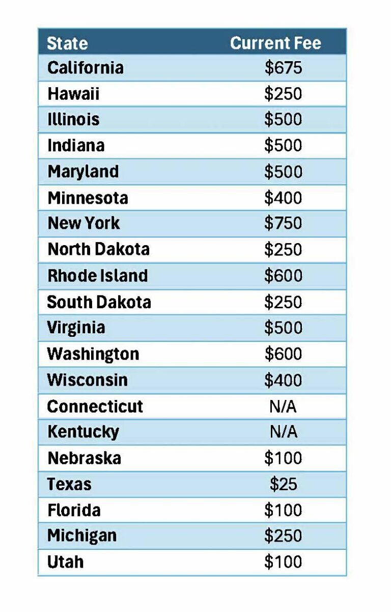 list of state franchise filing fees